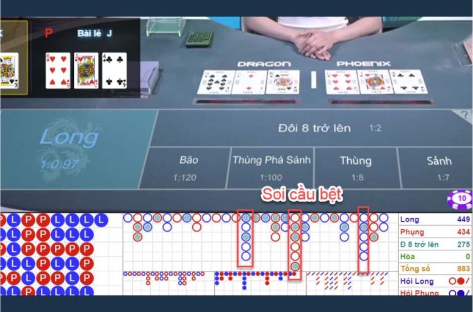 Áp dụng chiến thuật đặt cược hợp lý, thắng lớn