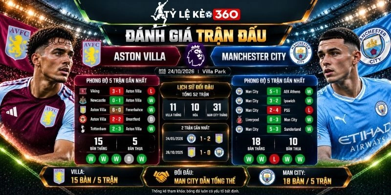 Đánh giá kèo trận Aston Villa vs Manchester City