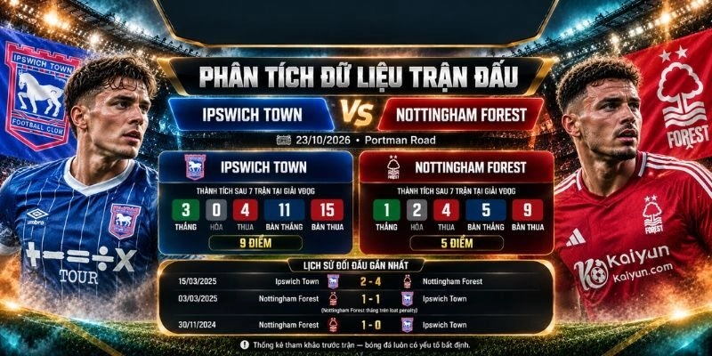Đánh giá soi kèo Ipswich Town vs Nottingham Forest