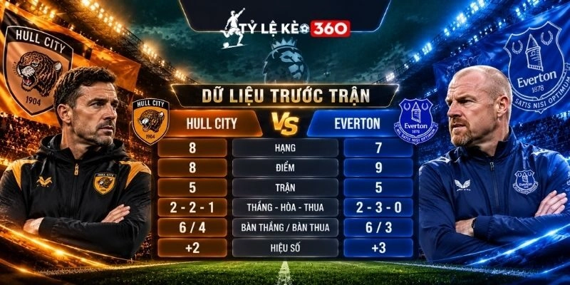 Dữ liệu trước thềm trận Hull City vs Everton diễn ra