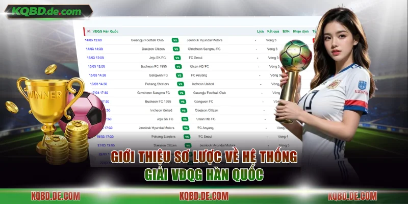 Giới thiệu sơ lược về hệ thống giải VĐQG Hàn Quốc