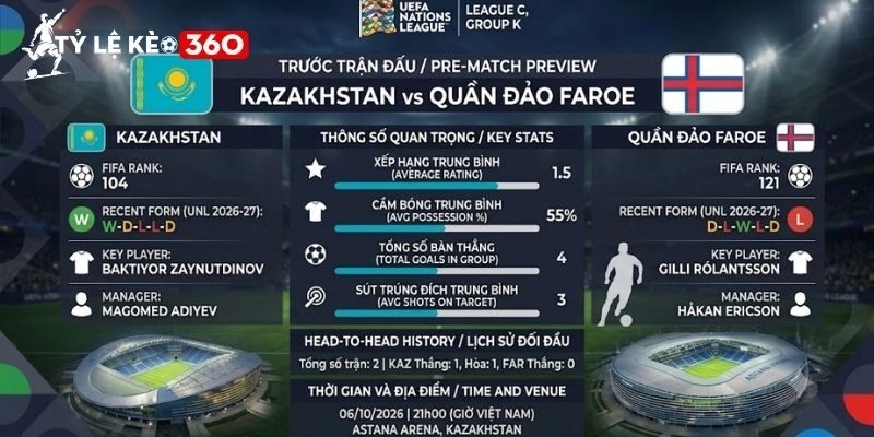 Thống kê chuyên sâu phục vụ giới đầu tư