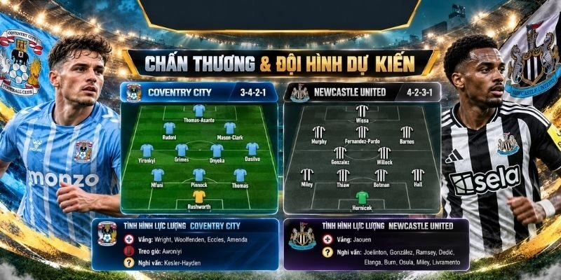 Tình hình chấn thương và đội hình dự kiến khi ra sân
