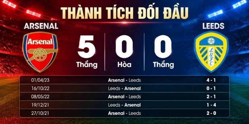 Tình hình gần nhất của 2 đội bóng
